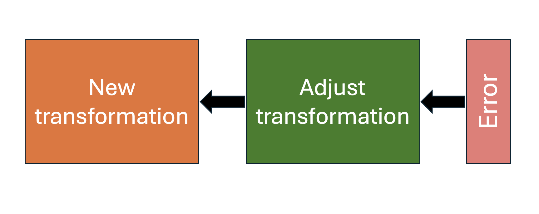 Diagram of backprop