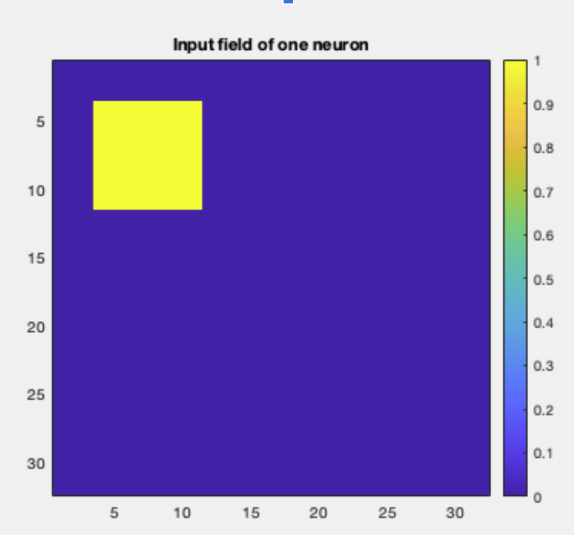 Map layer weights with field-fraction